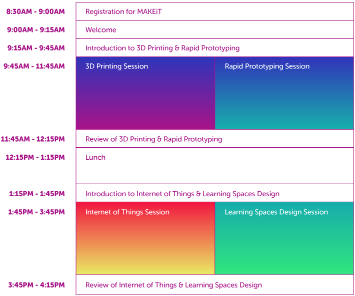 8:30AM-9:00AM Registration for MAKEiT, 9:00AM-9:15AM Welcome, 9:15AM-9:45AM Introduction to 3D Printing & Rapid Prototyping, 9:45AM-11:45AM 3D Printing Session, 9:45AM-11:45AM Rapid Prototyping Session, 11:45AM-12:15PM Review of 3D Printing & Rapid Prototyping, 12:15PM-1:15PM Lunch, 1:15PM-1:45PM Introduction to Internet of Things & Learning Spaces Design, 1:45PM-3:45PM Internet of Things Session, 1:45PM-3:45PM Learning Spaces Design Session, 3:45PM-4:15PM Review of the Internet of Things & Learning Spaces Design